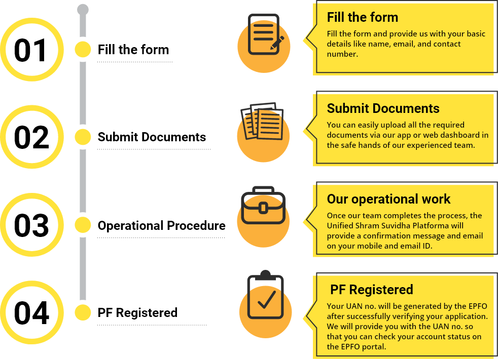 pf-registration